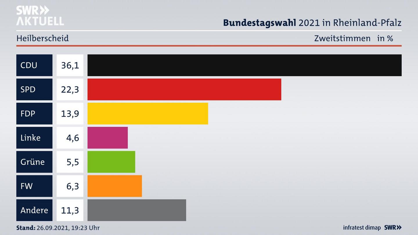 ES3ElectionBTW21Specific