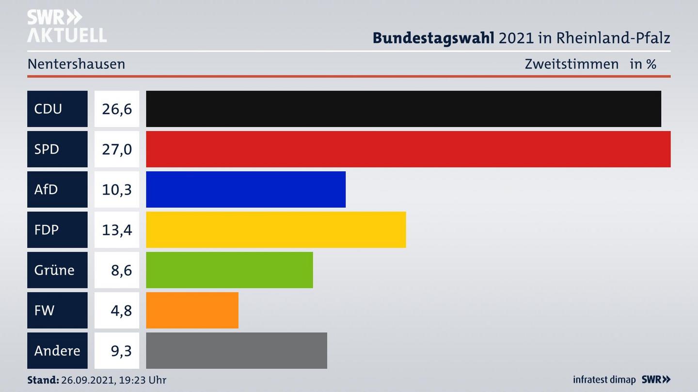 ES3ElectionBTW21Specific