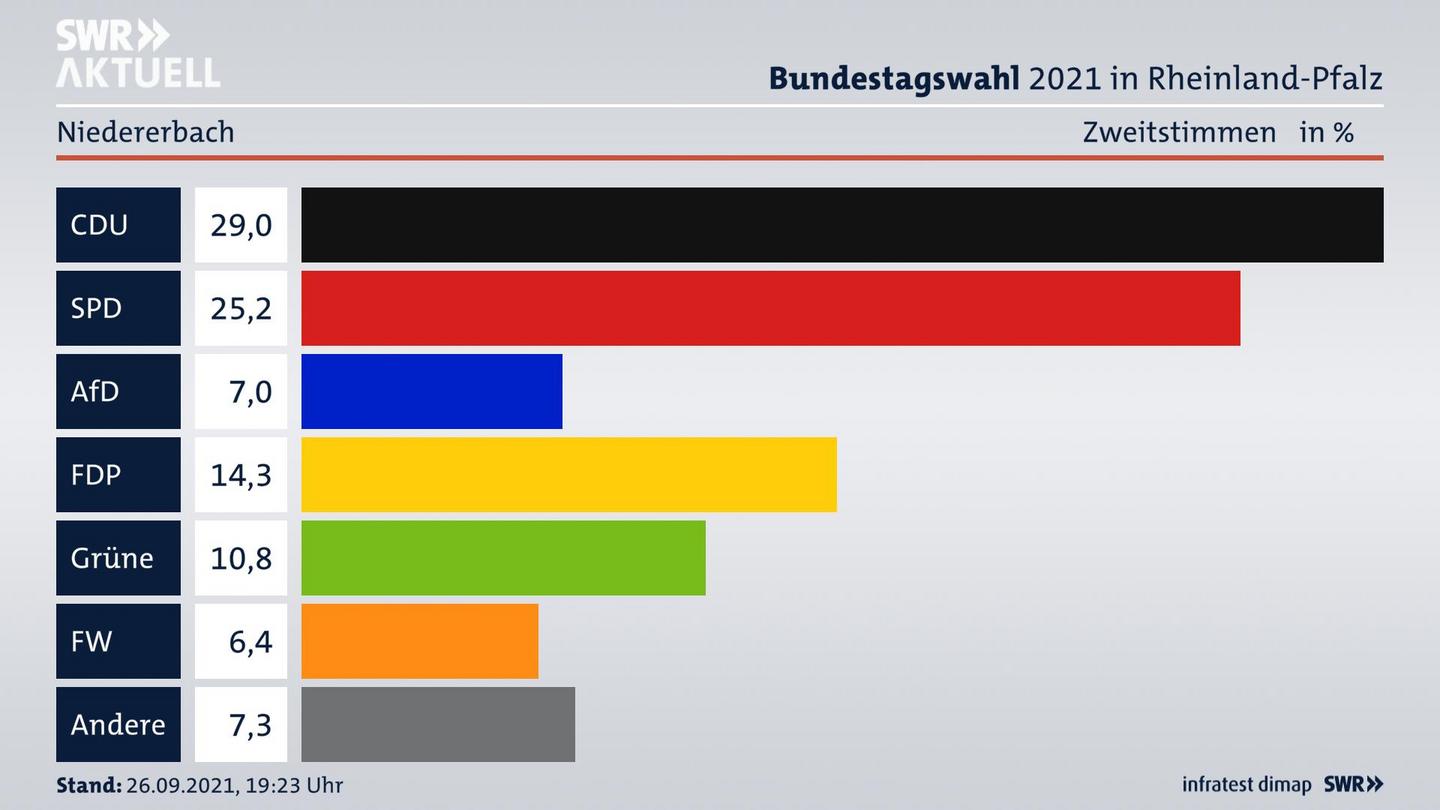 ES3ElectionBTW21Specific