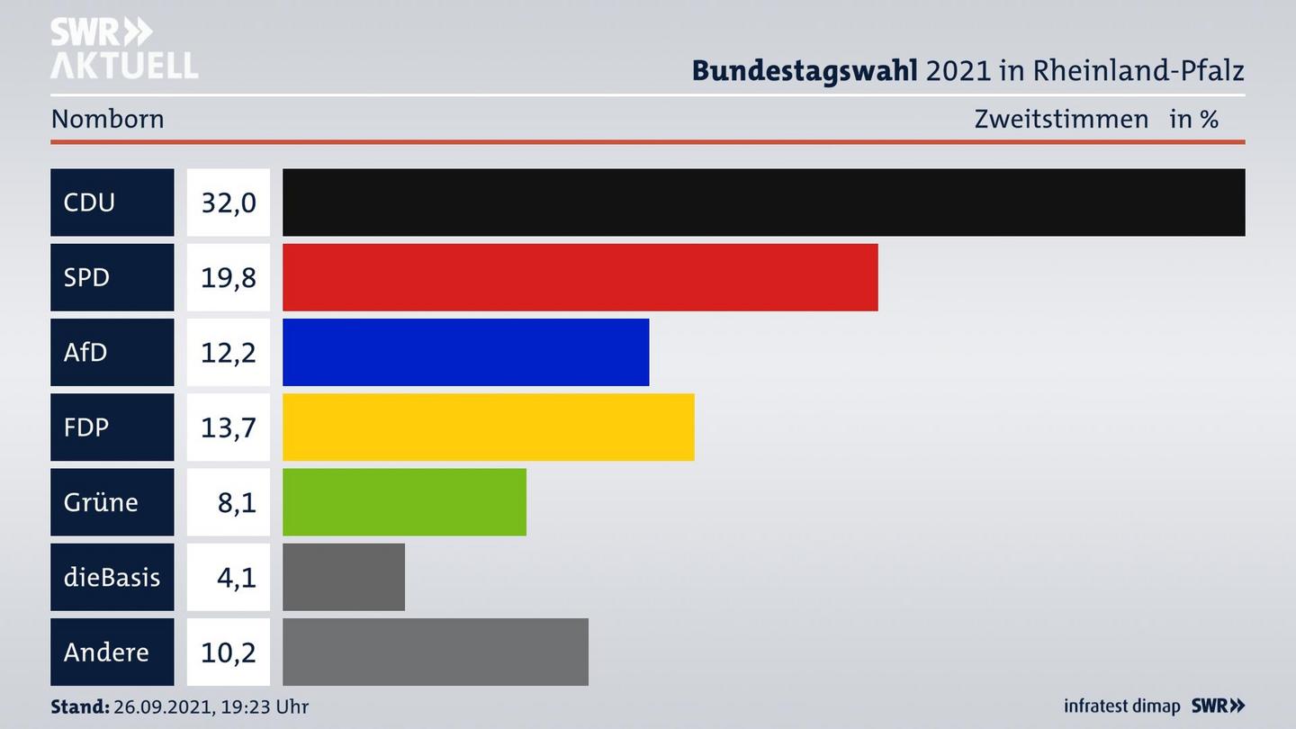ES3ElectionBTW21Specific