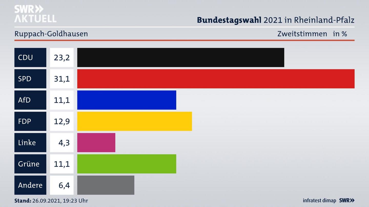 ES3ElectionBTW21Specific