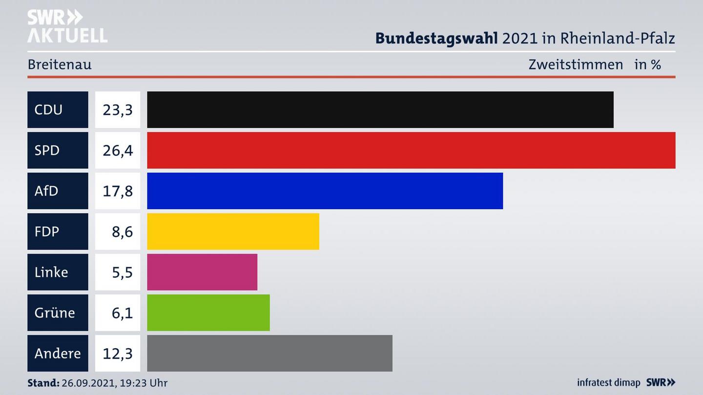 ES3ElectionBTW21Specific