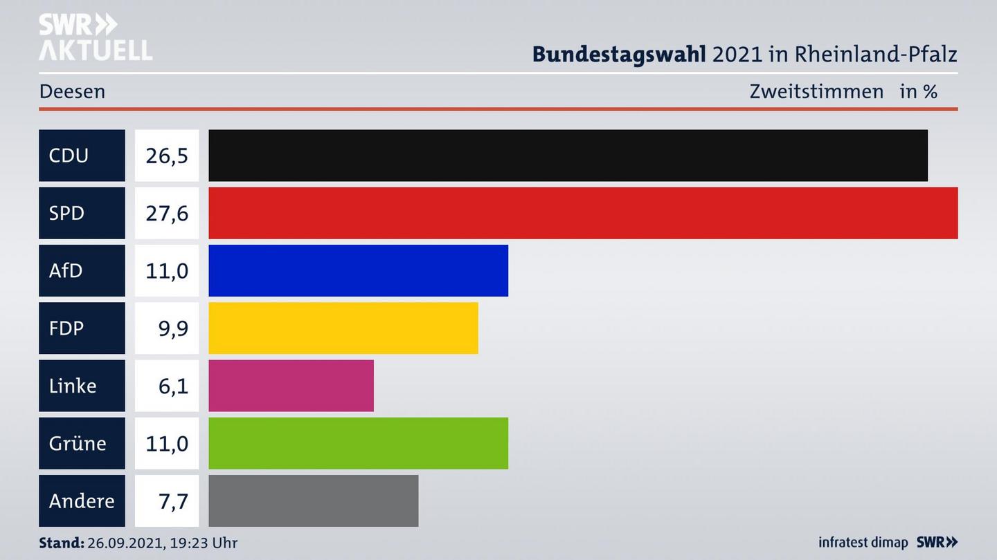 ES3ElectionBTW21Specific