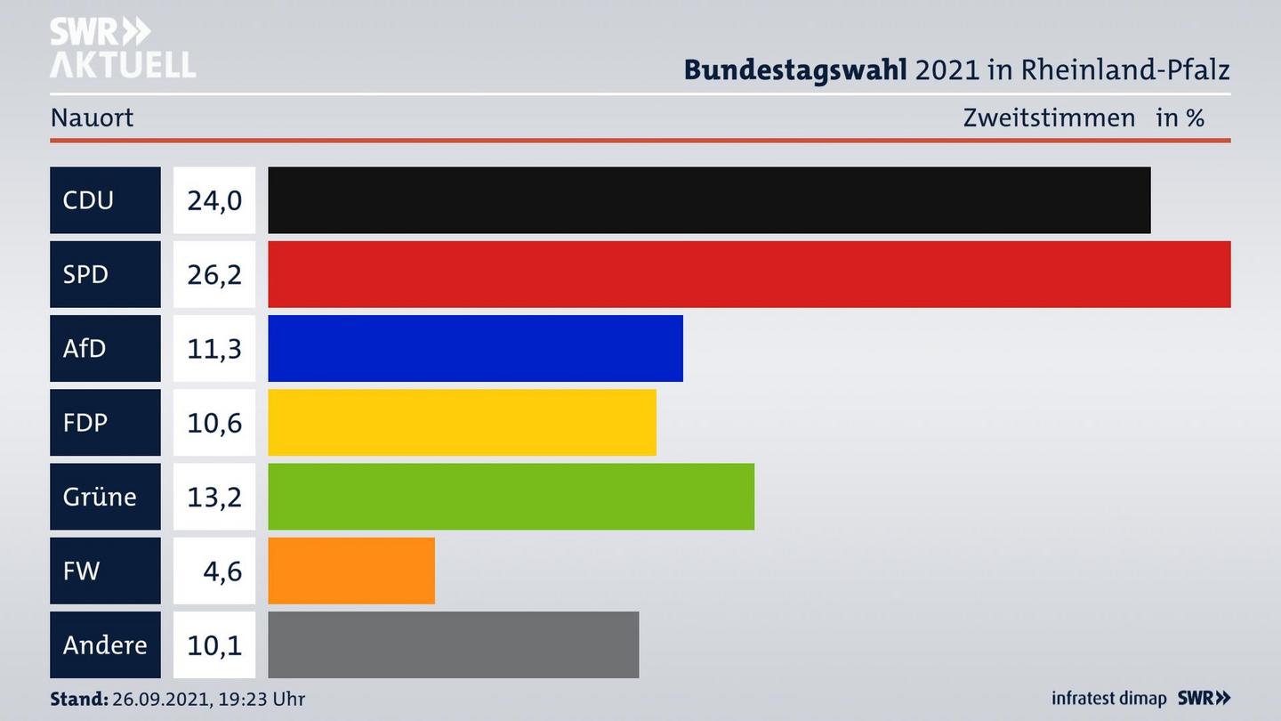 ES3ElectionBTW21Specific