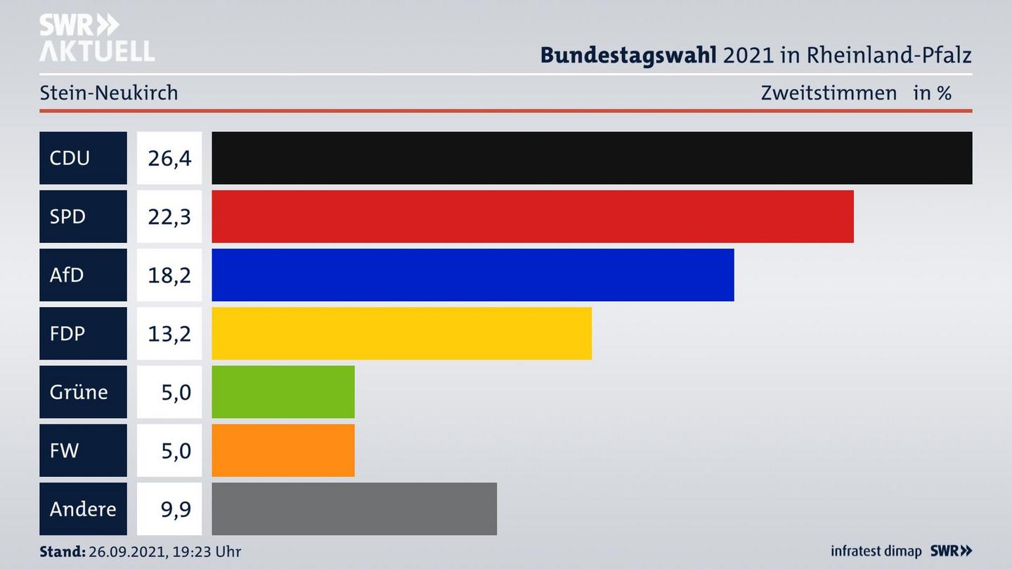 ES3ElectionBTW21Specific