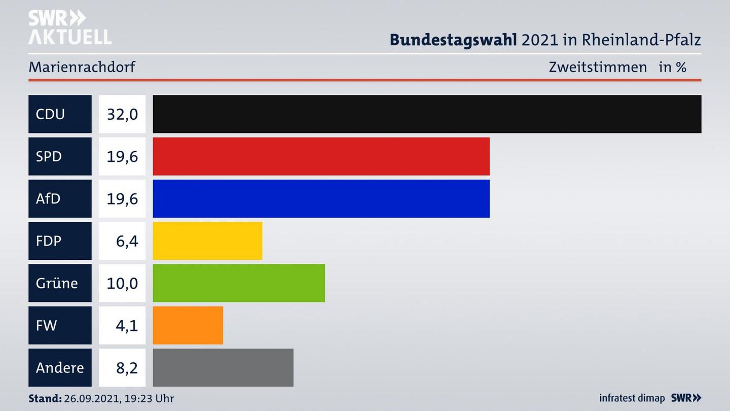 ES3ElectionBTW21Specific