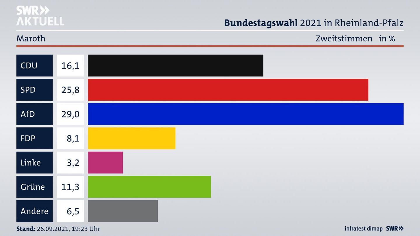 ES3ElectionBTW21Specific