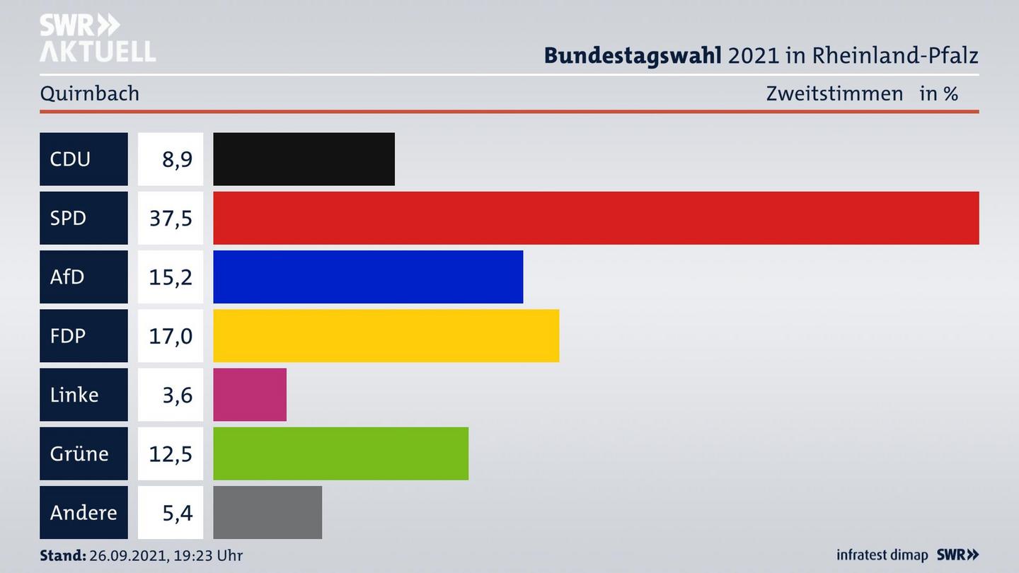 ES3ElectionBTW21Specific