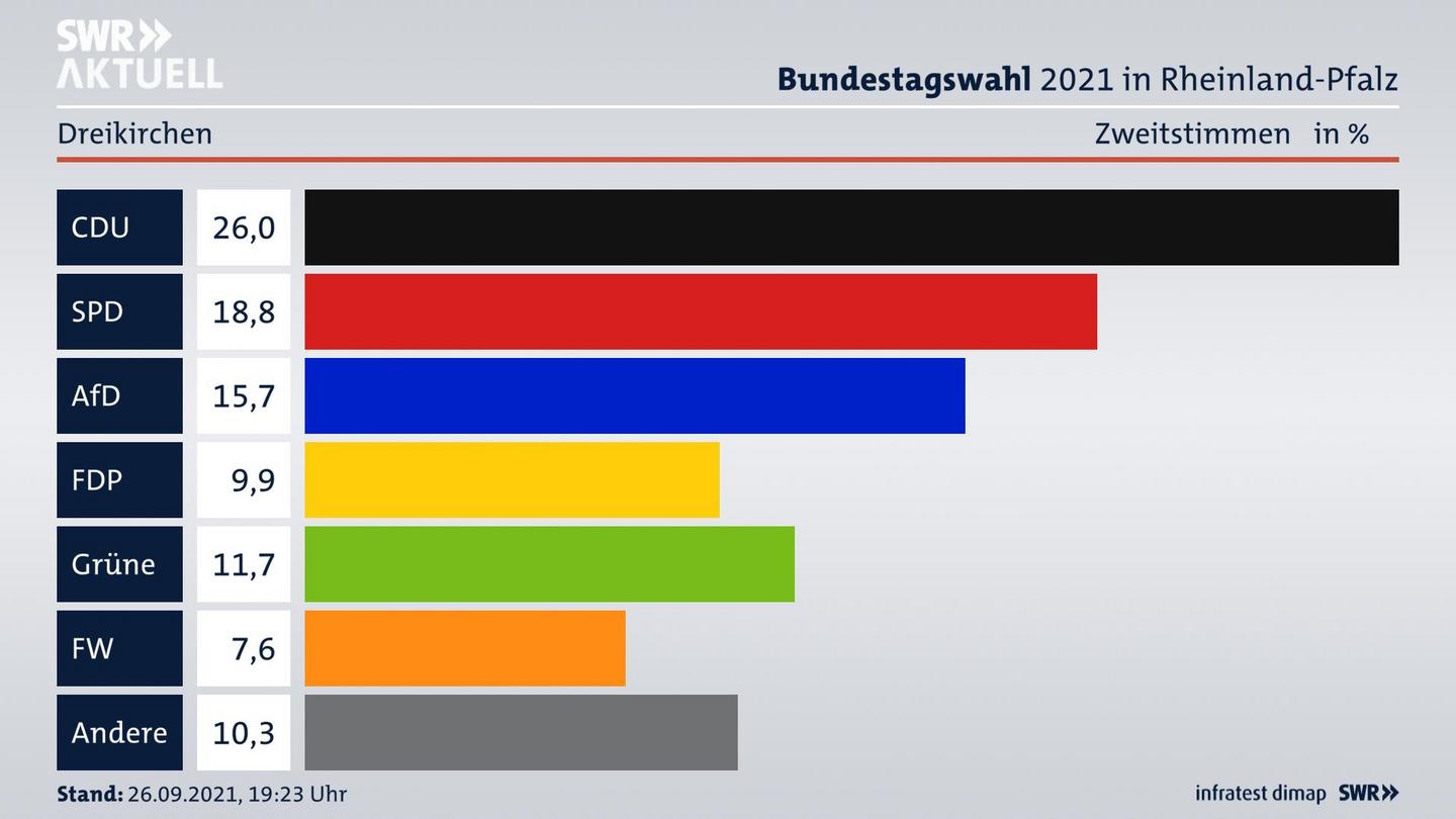 ES3ElectionBTW21Specific