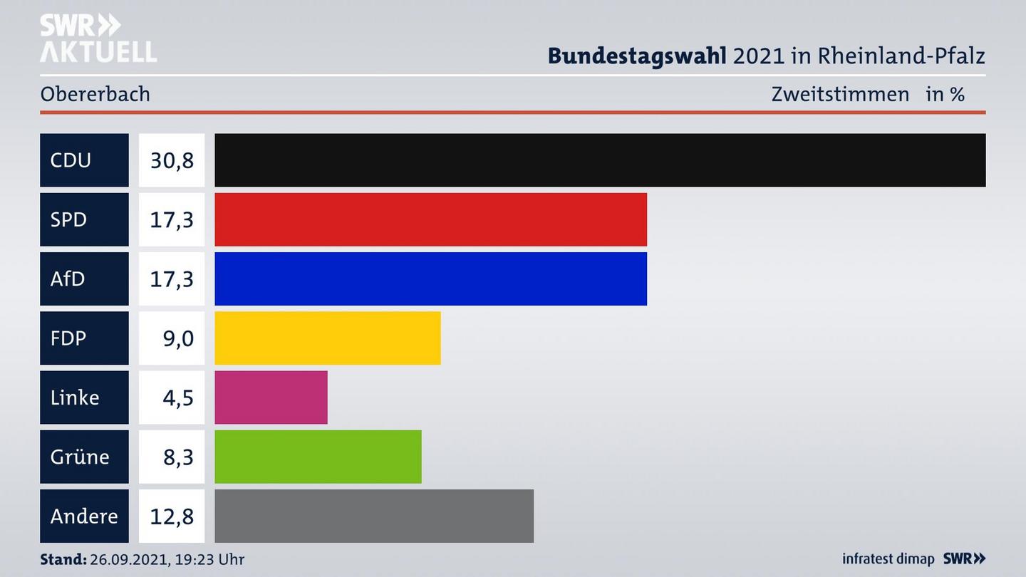 ES3ElectionBTW21Specific