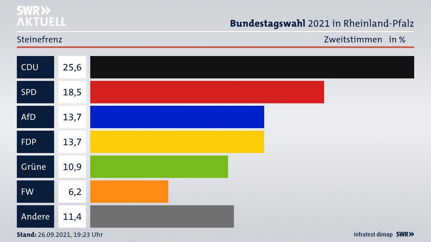 ES3ElectionBTW21Specific