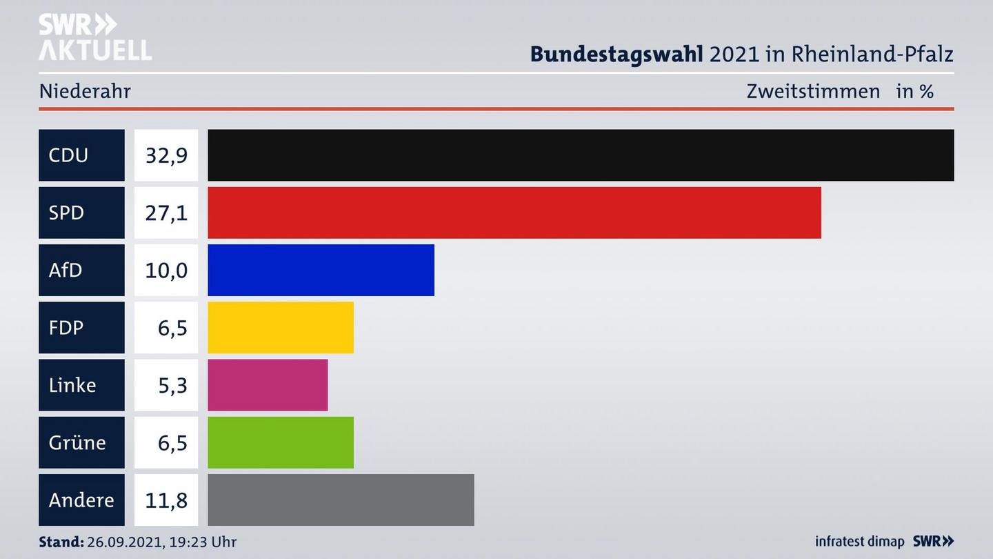 ES3ElectionBTW21Specific