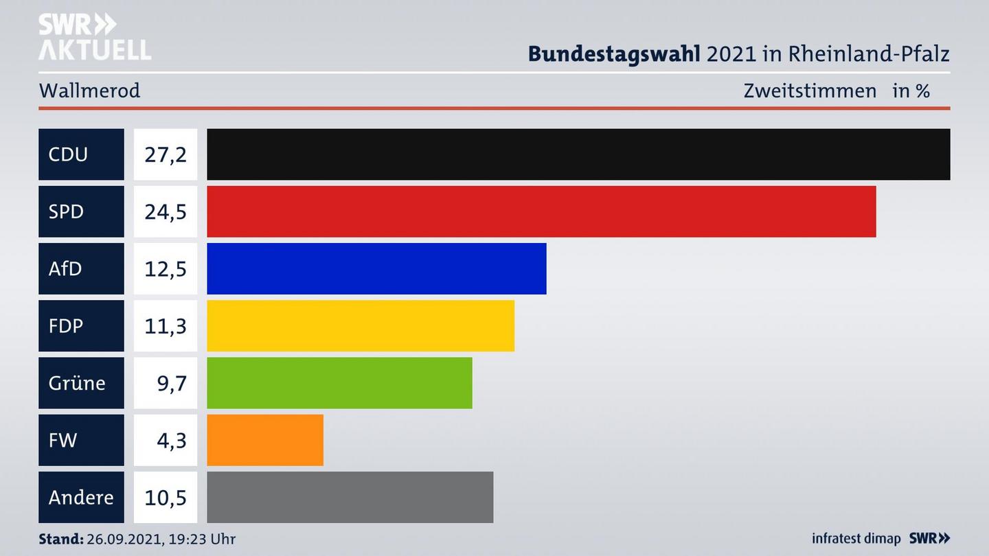 ES3ElectionBTW21Specific