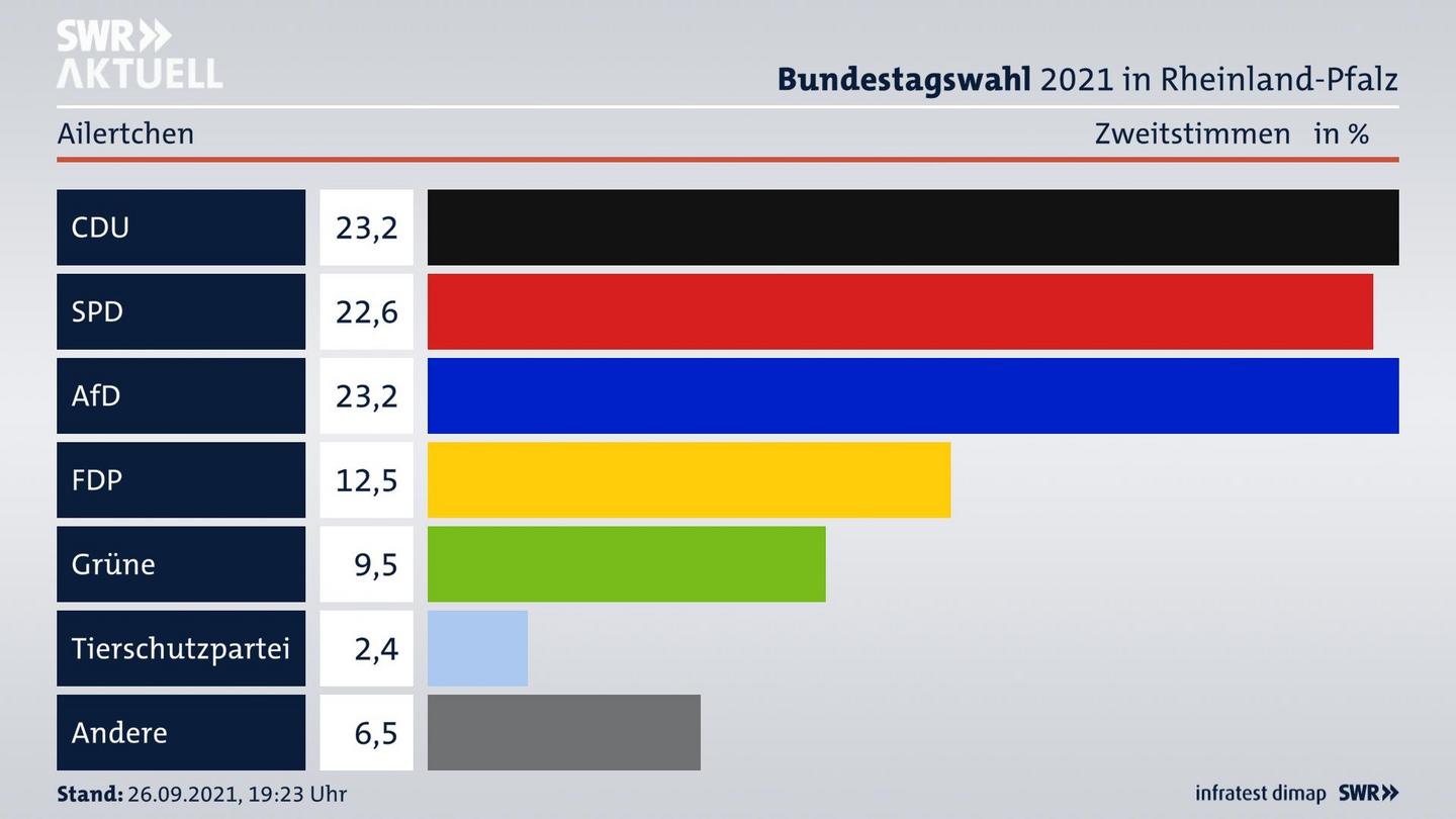 ES3ElectionBTW21Specific
