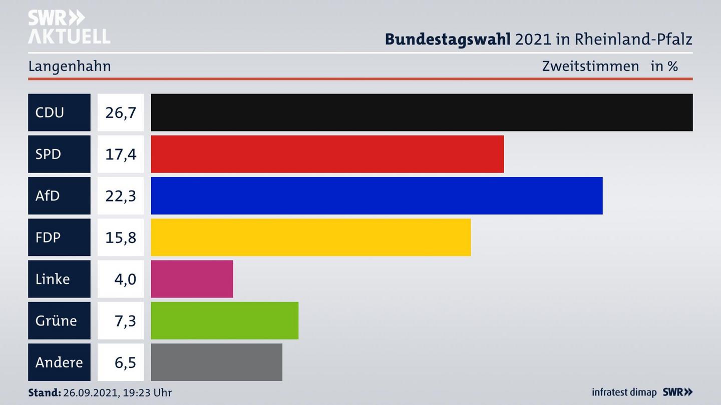 ES3ElectionBTW21Specific