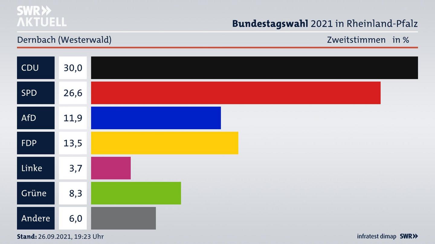 ES3ElectionBTW21Specific