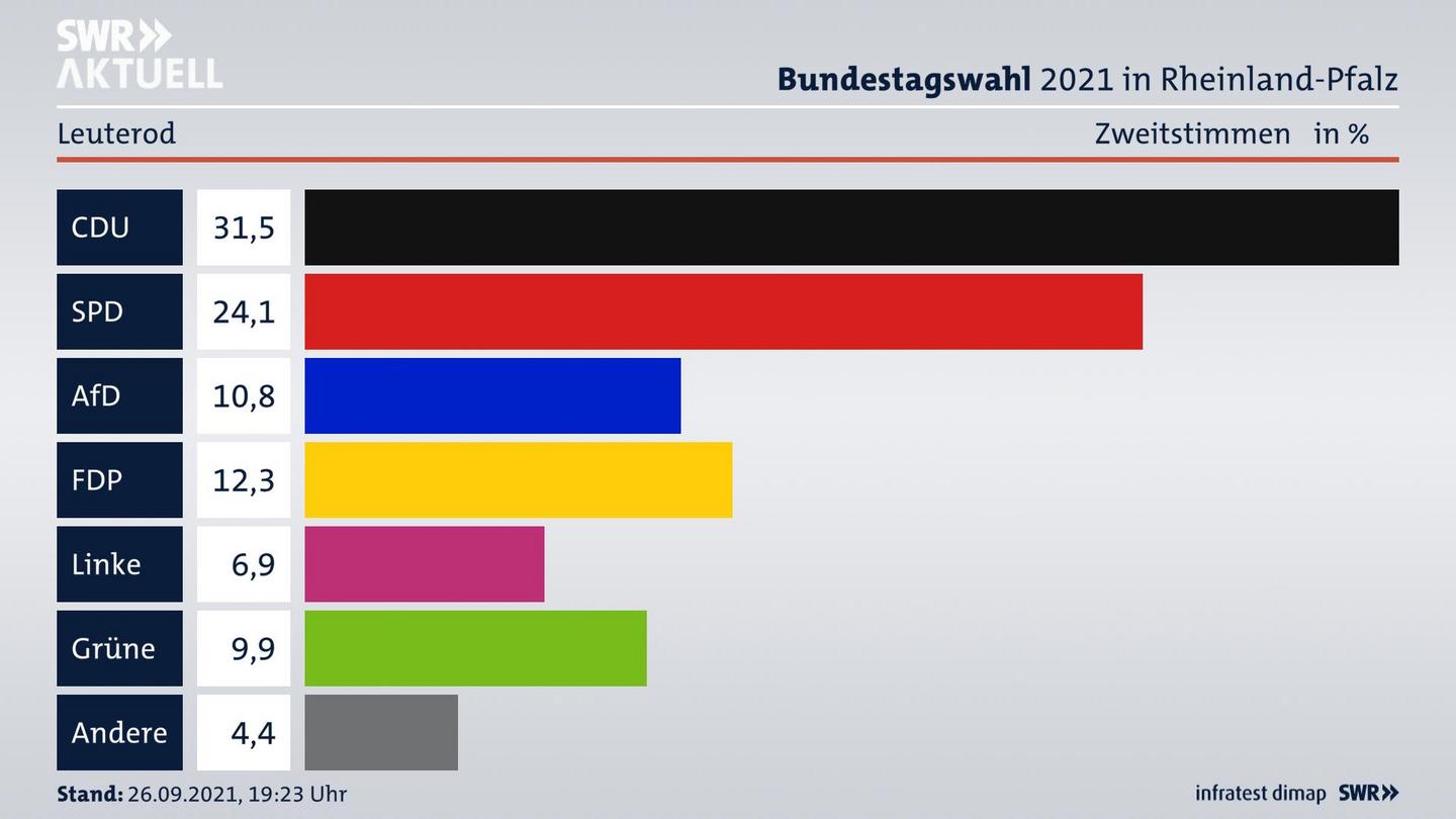 ES3ElectionBTW21Specific