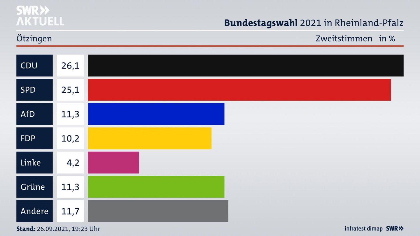 ES3ElectionBTW21Specific