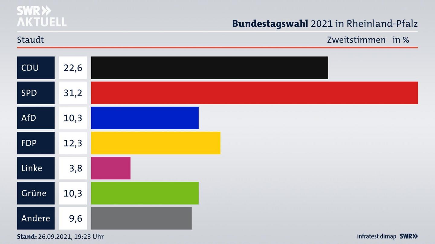 ES3ElectionBTW21Specific