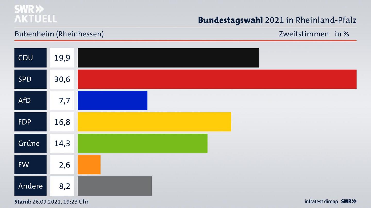 ES3ElectionBTW21Specific