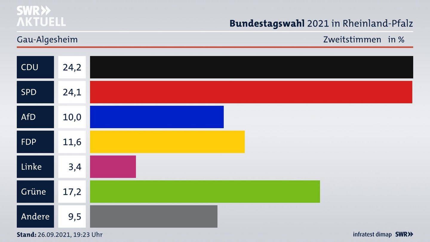 ES3ElectionBTW21Specific