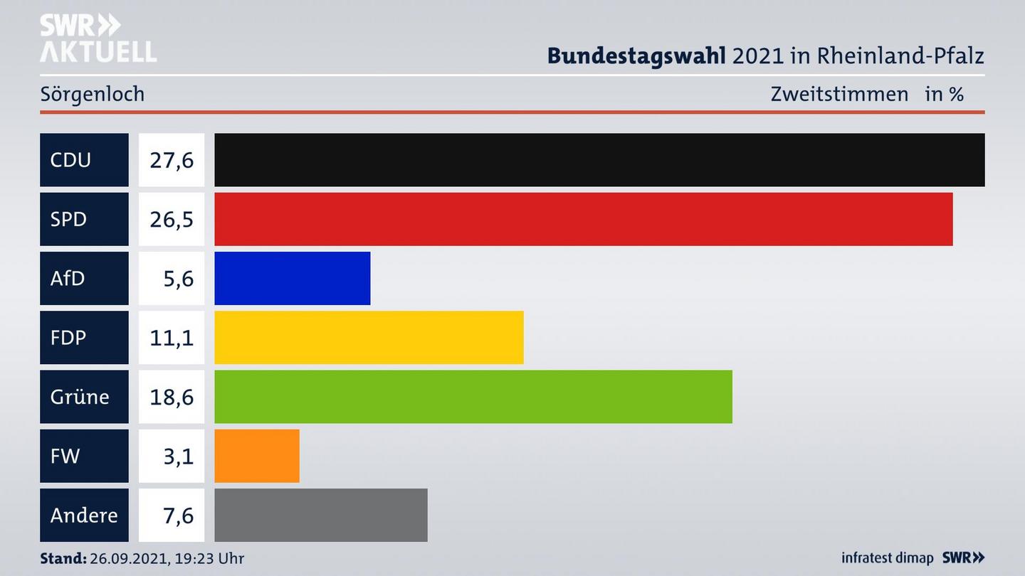 ES3ElectionBTW21Specific