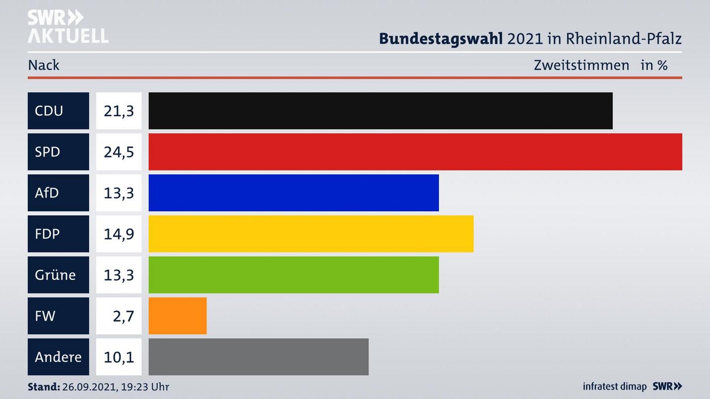 ES3ElectionBTW21Specific