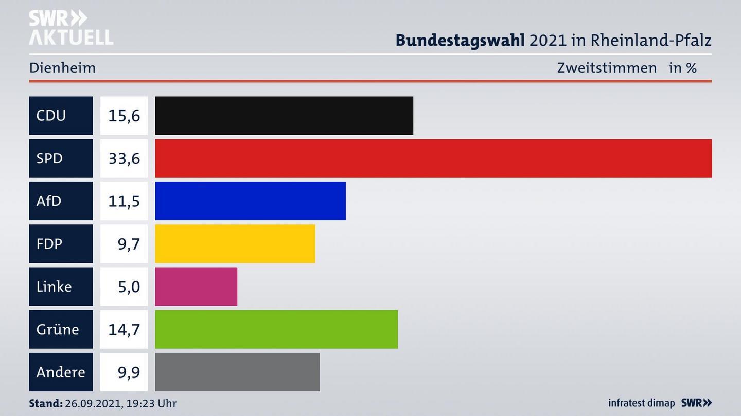 ES3ElectionBTW21Specific