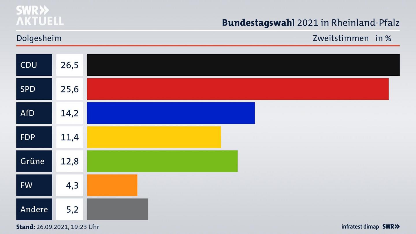 ES3ElectionBTW21Specific