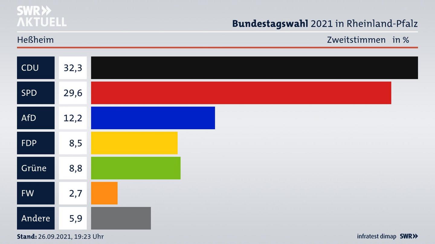 ES3ElectionBTW21Specific