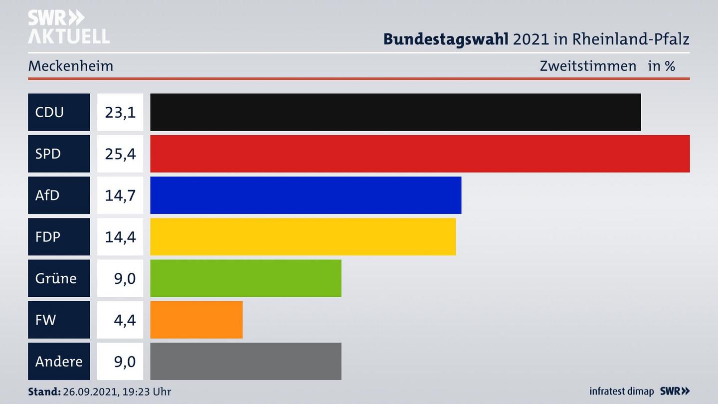 ES3ElectionBTW21Specific