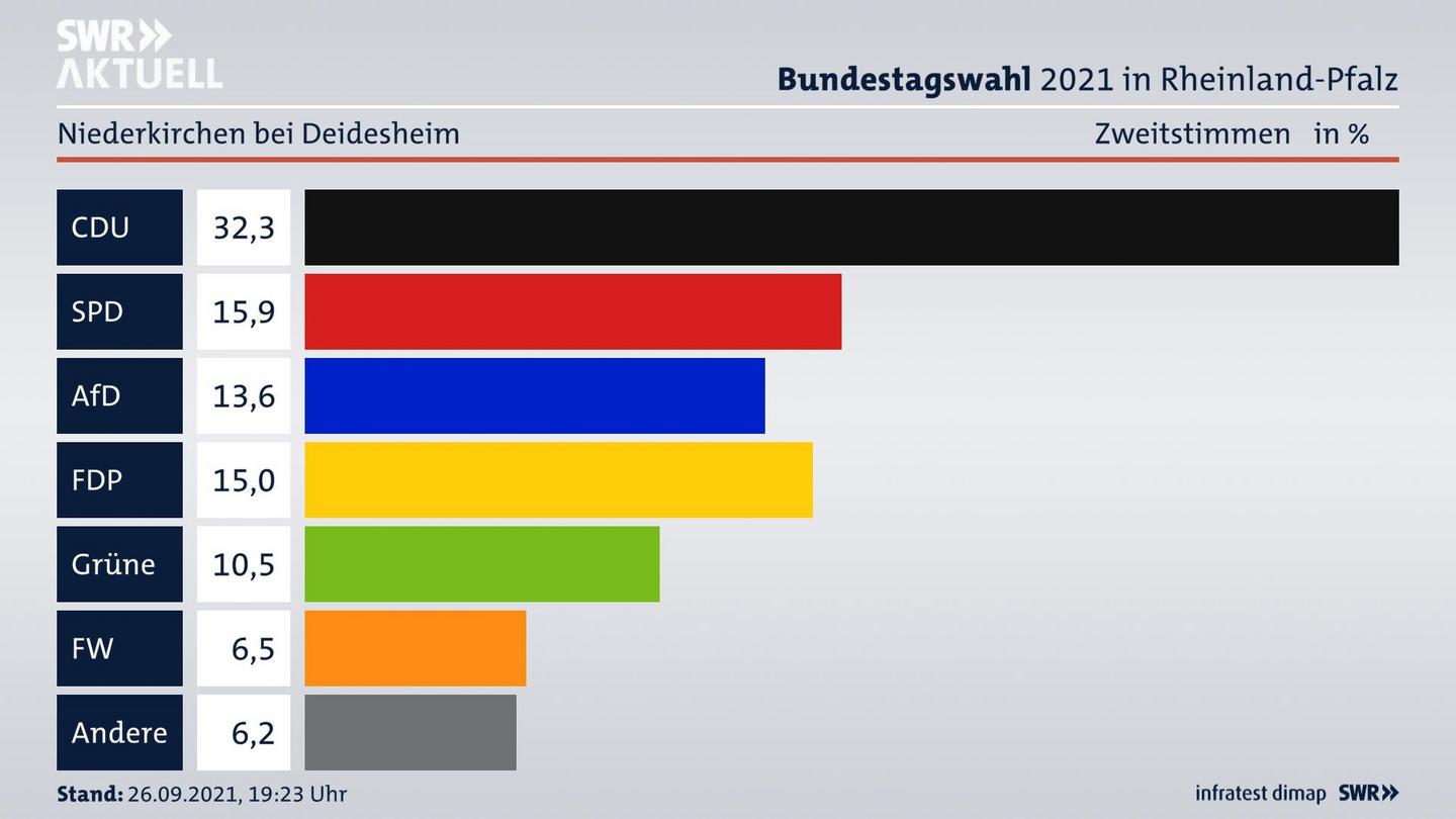 ES3ElectionBTW21Specific