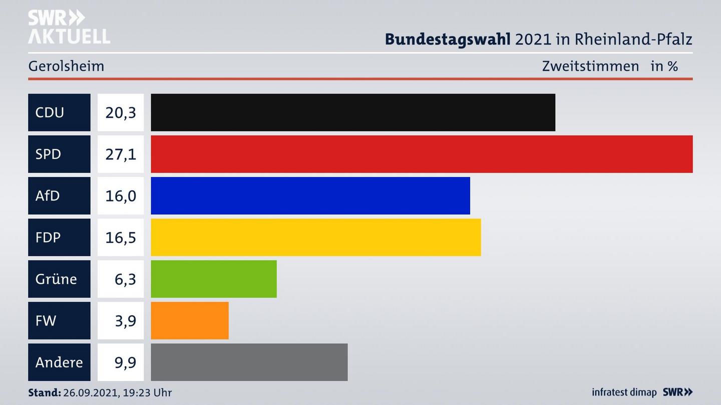 ES3ElectionBTW21Specific