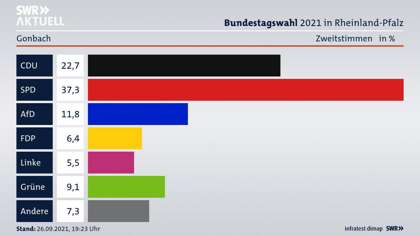 ES3ElectionBTW21Specific