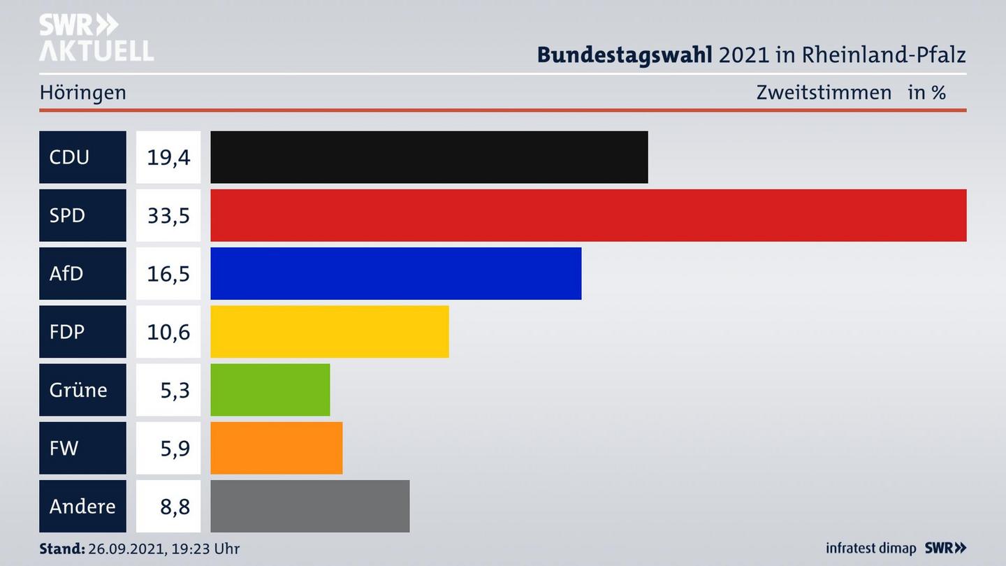 ES3ElectionBTW21Specific