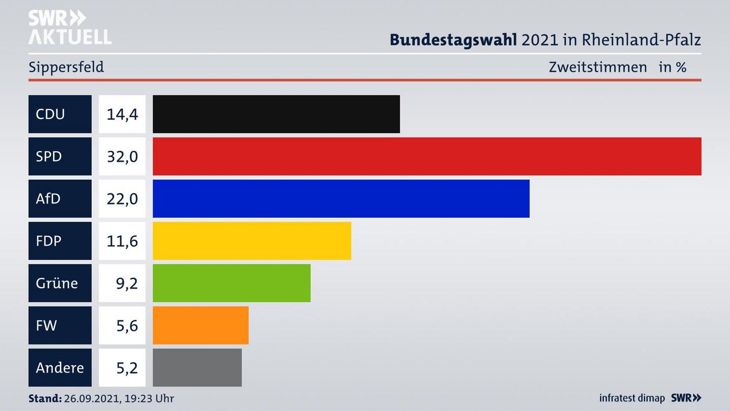 ES3ElectionBTW21Specific