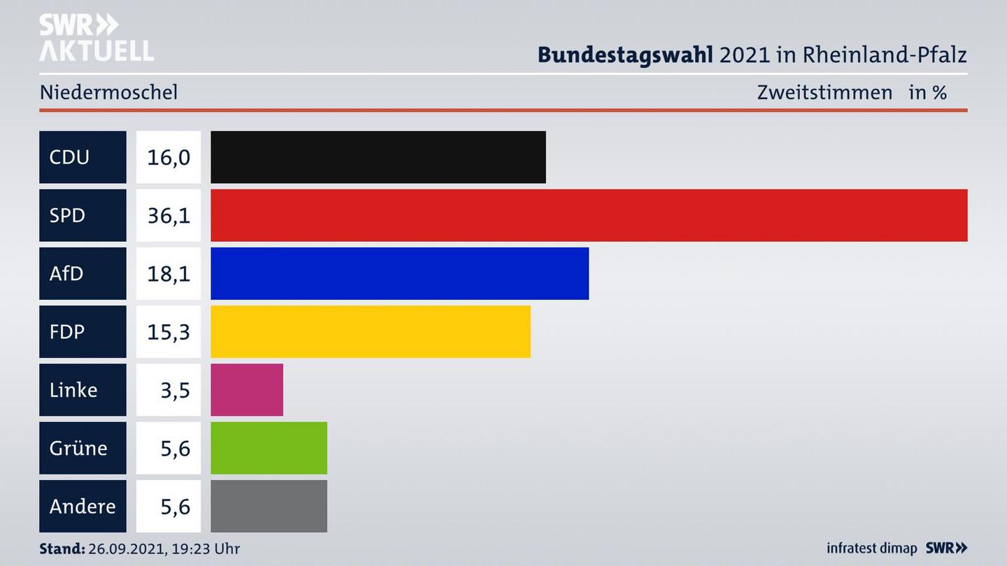 ES3ElectionBTW21Specific