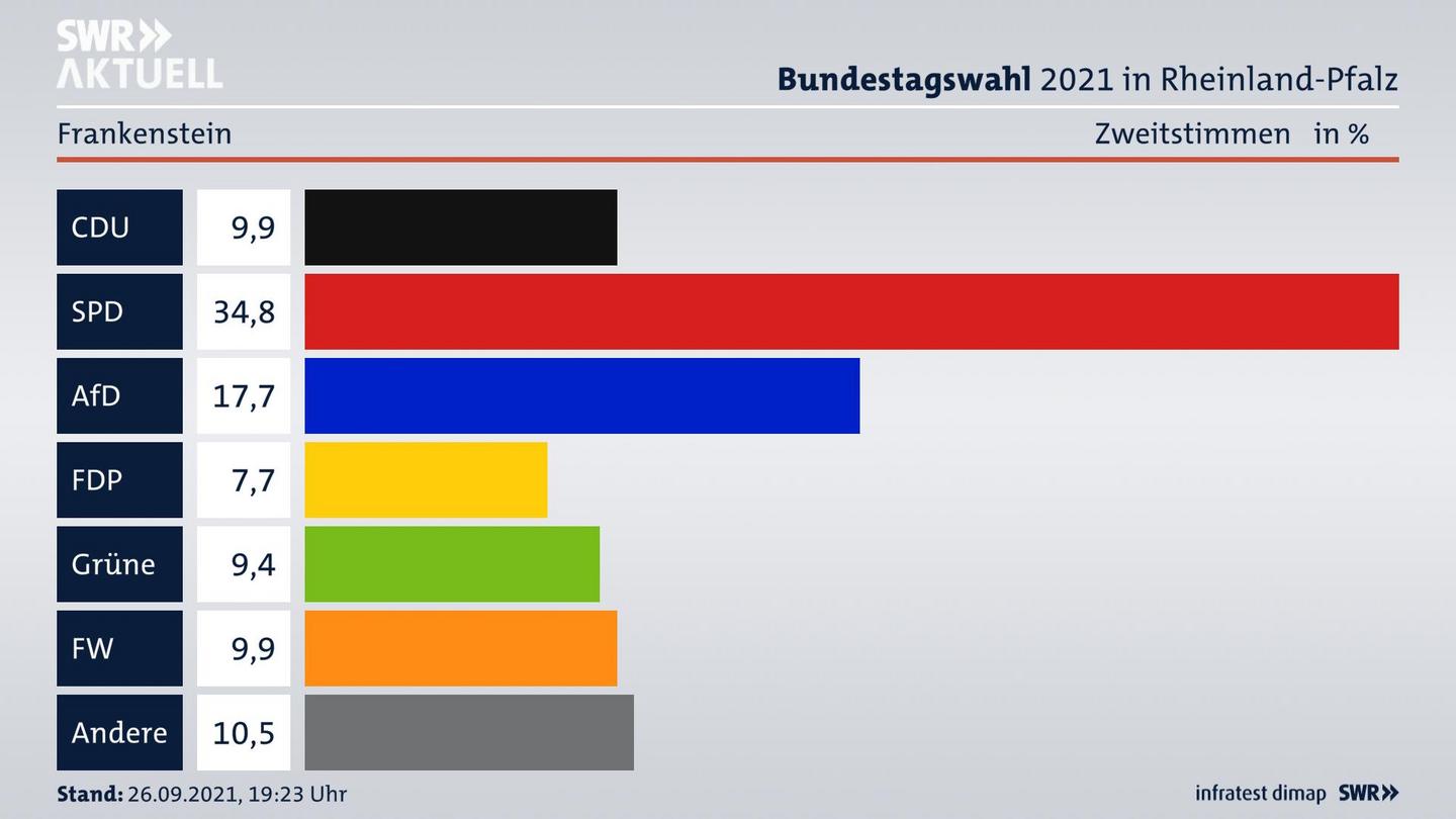 ES3ElectionBTW21Specific