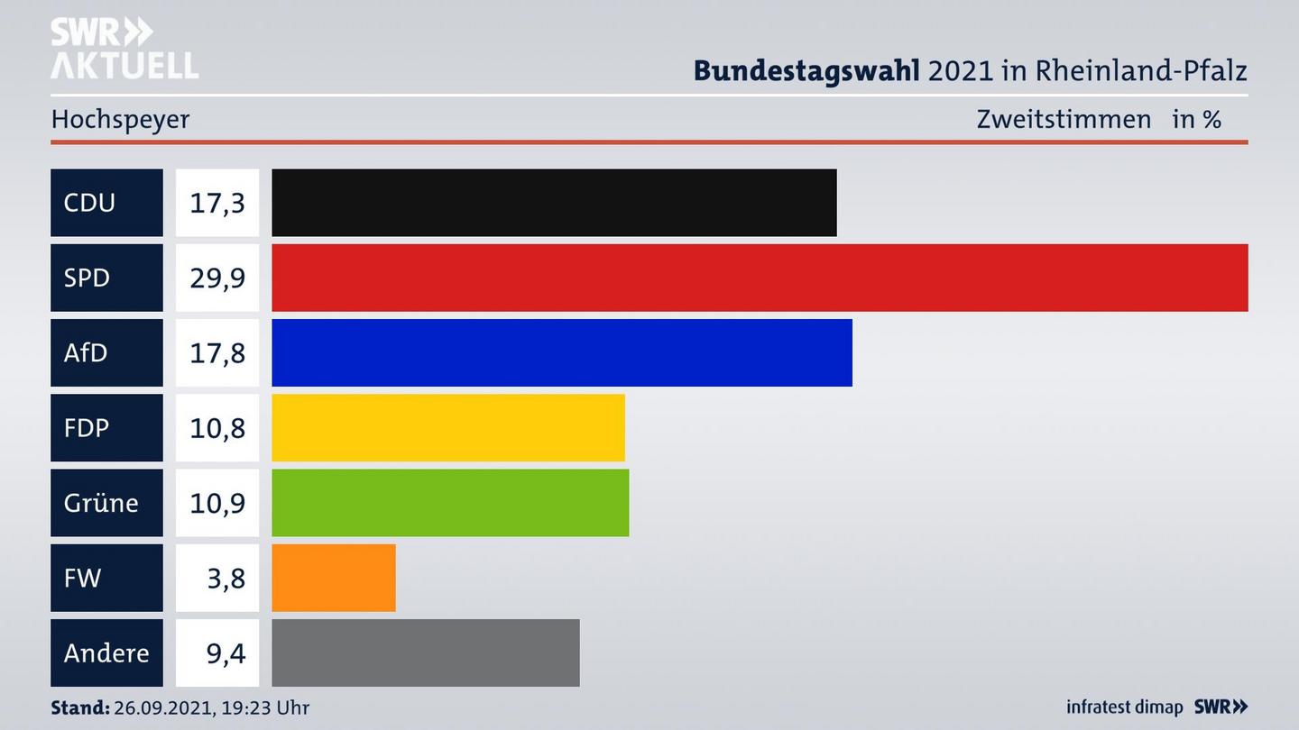 ES3ElectionBTW21Specific