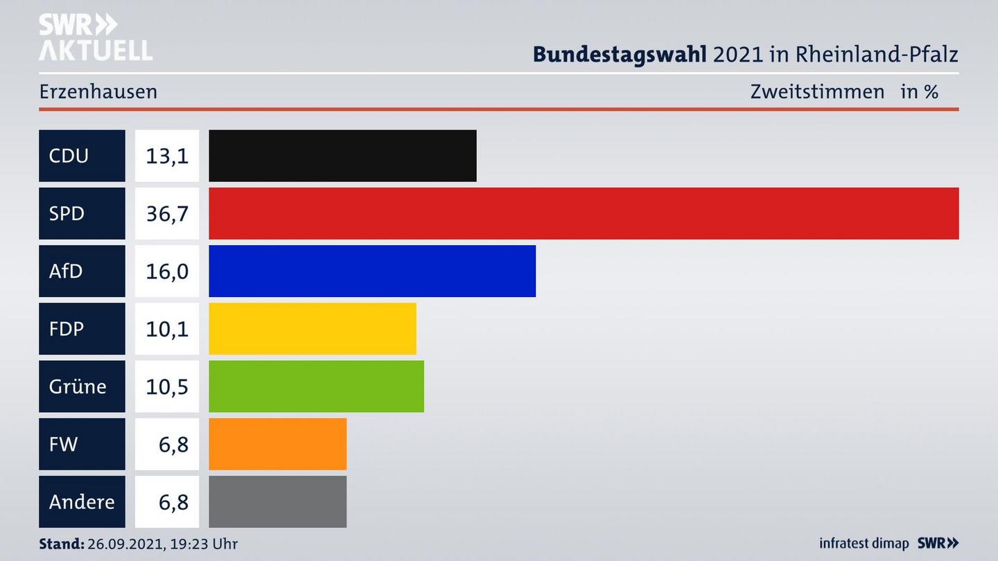 ES3ElectionBTW21Specific