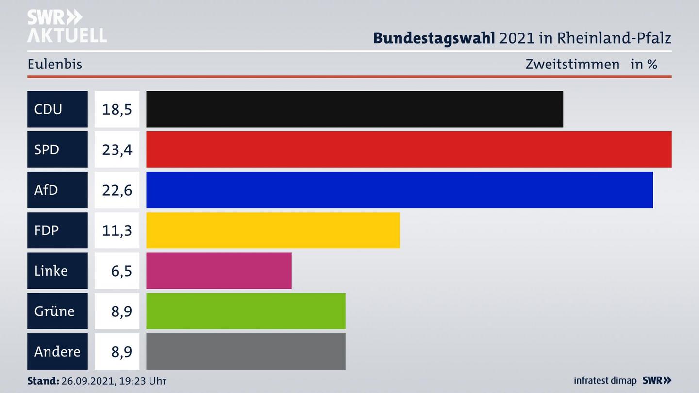 ES3ElectionBTW21Specific