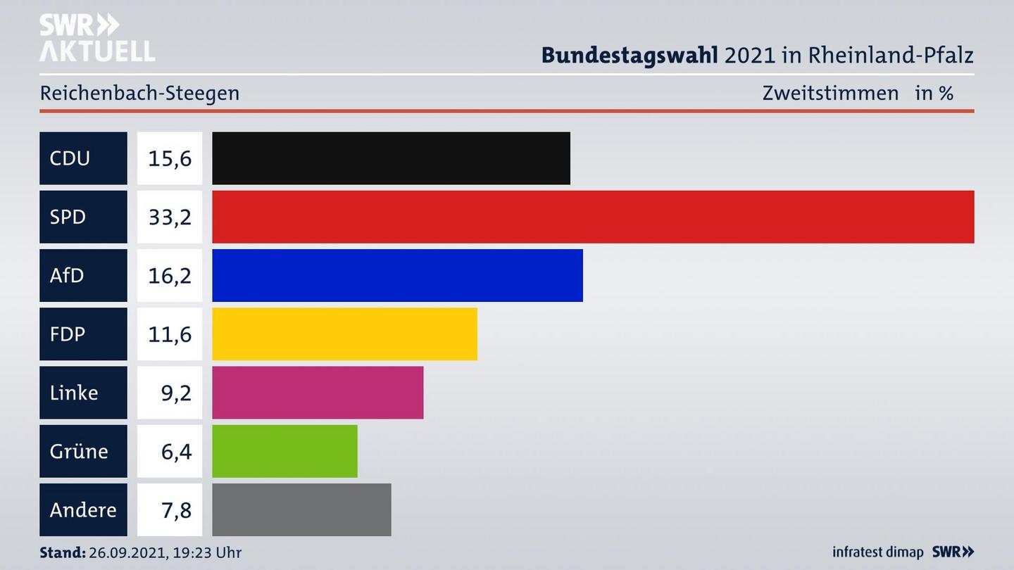 ES3ElectionBTW21Specific