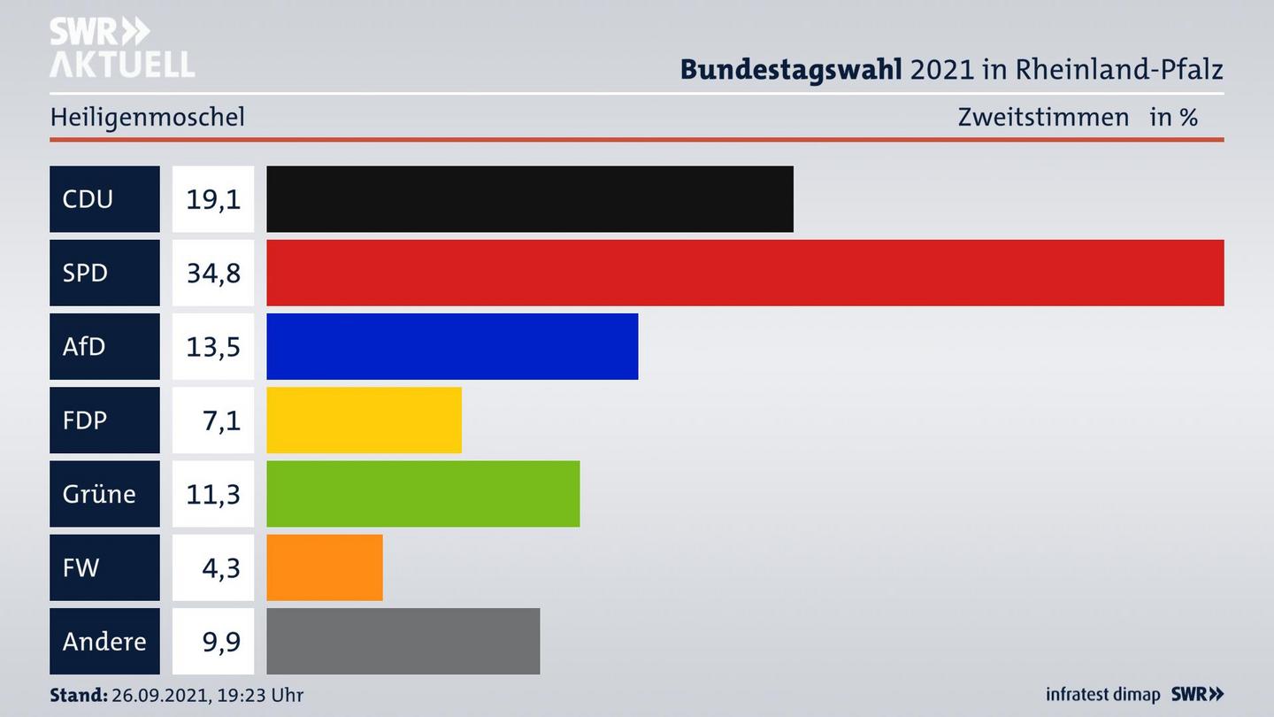 ES3ElectionBTW21Specific