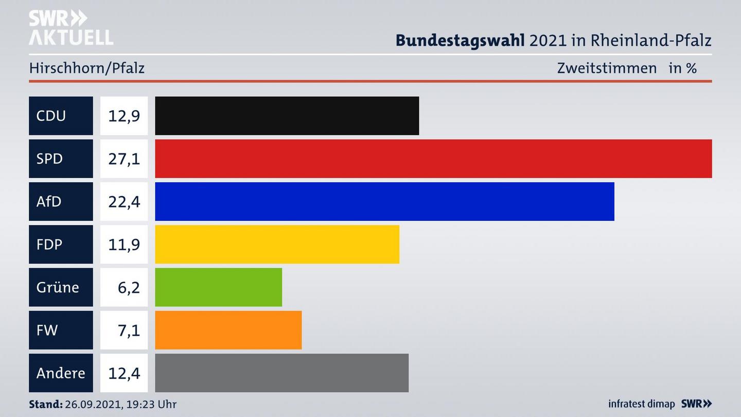 ES3ElectionBTW21Specific