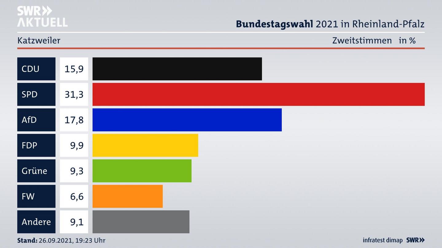 ES3ElectionBTW21Specific