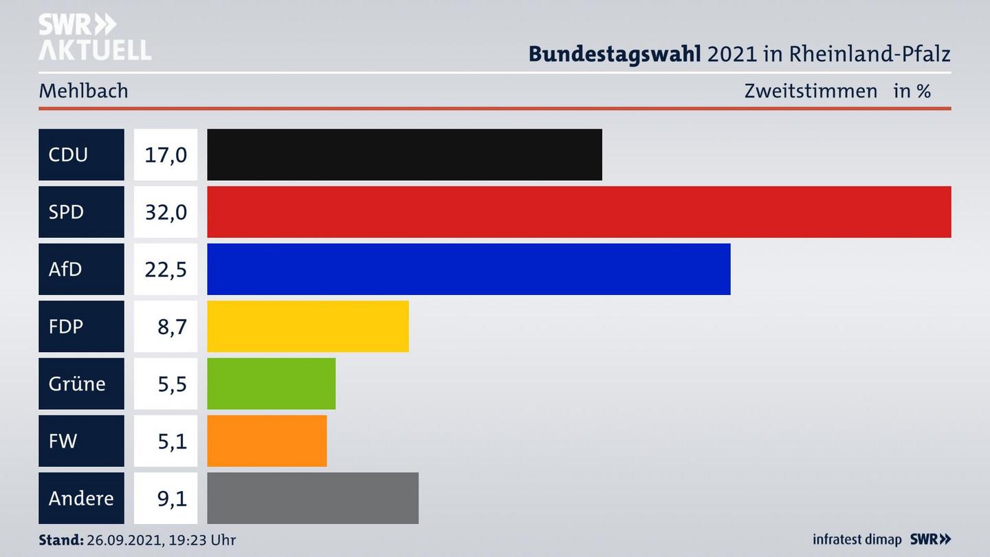 ES3ElectionBTW21Specific