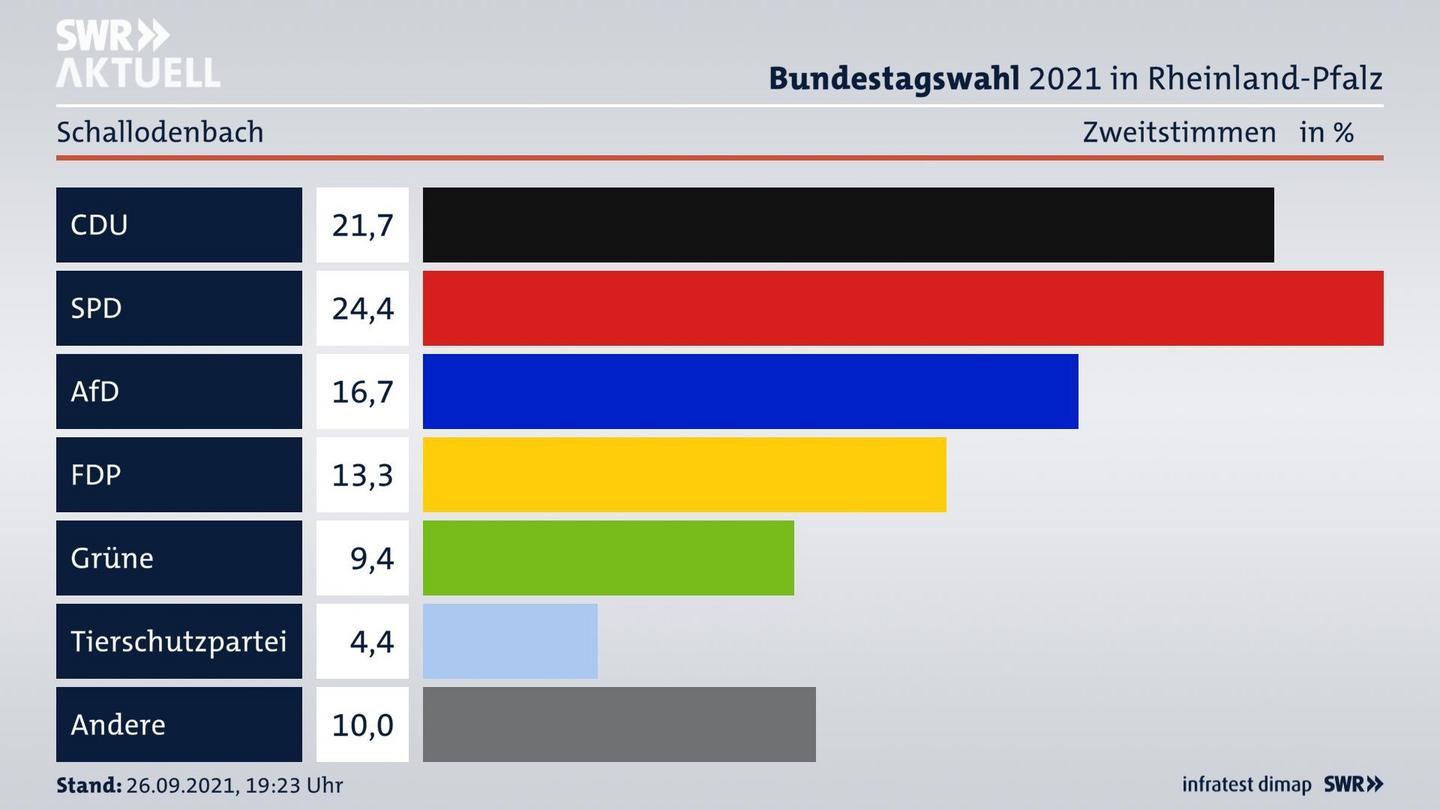 ES3ElectionBTW21Specific