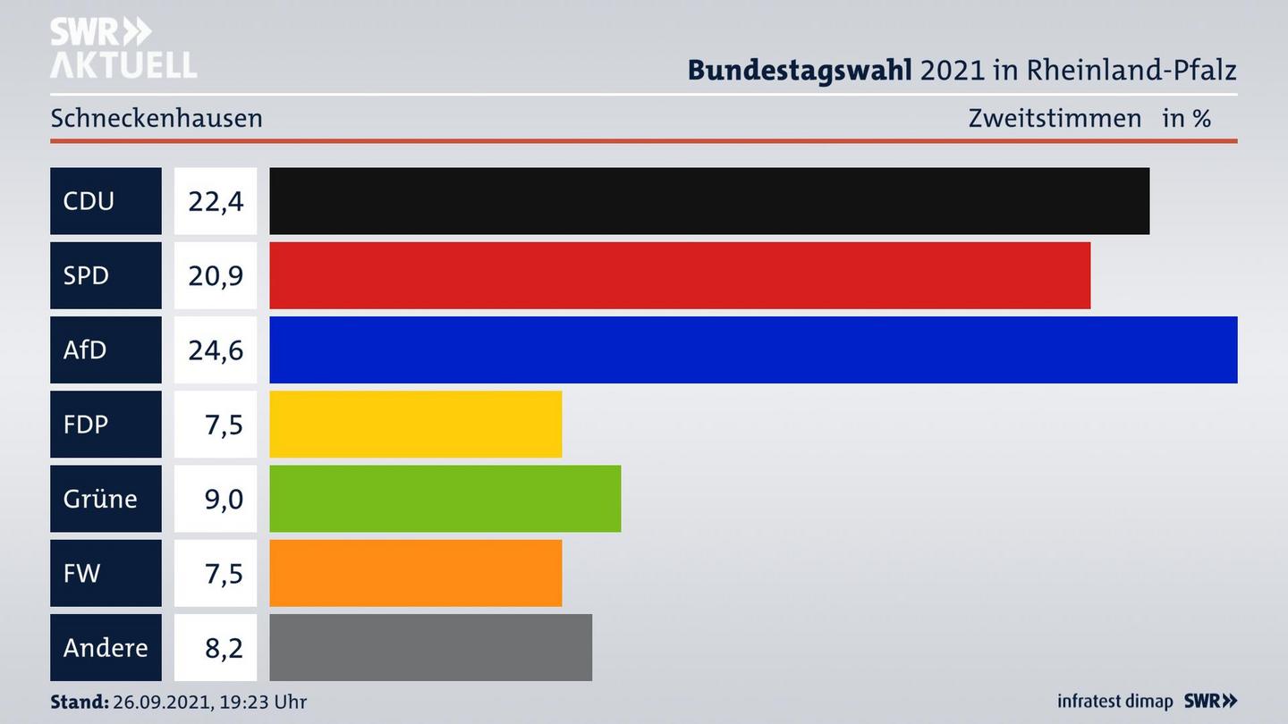 ES3ElectionBTW21Specific