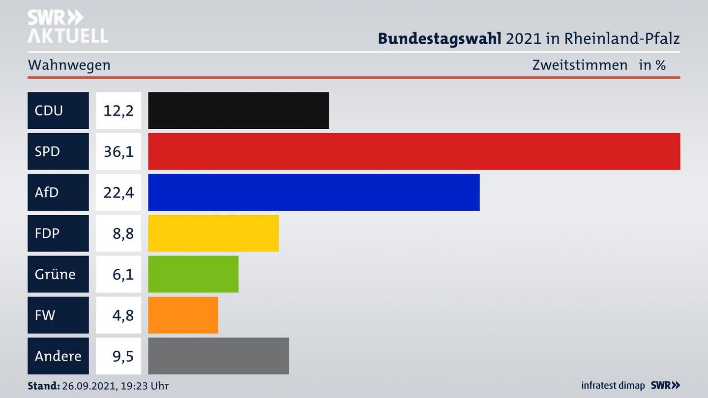 ES3ElectionBTW21Specific