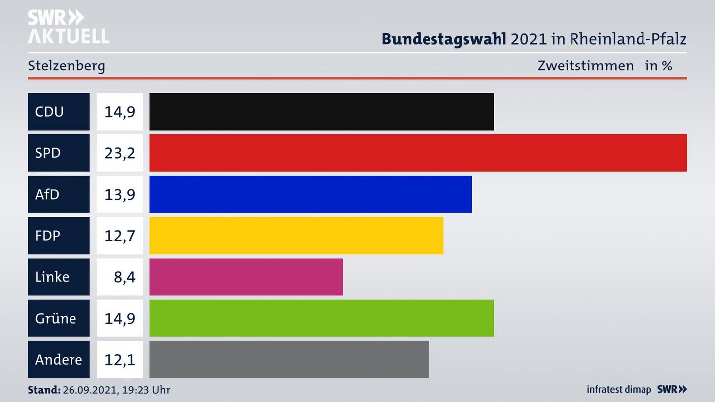 ES3ElectionBTW21Specific